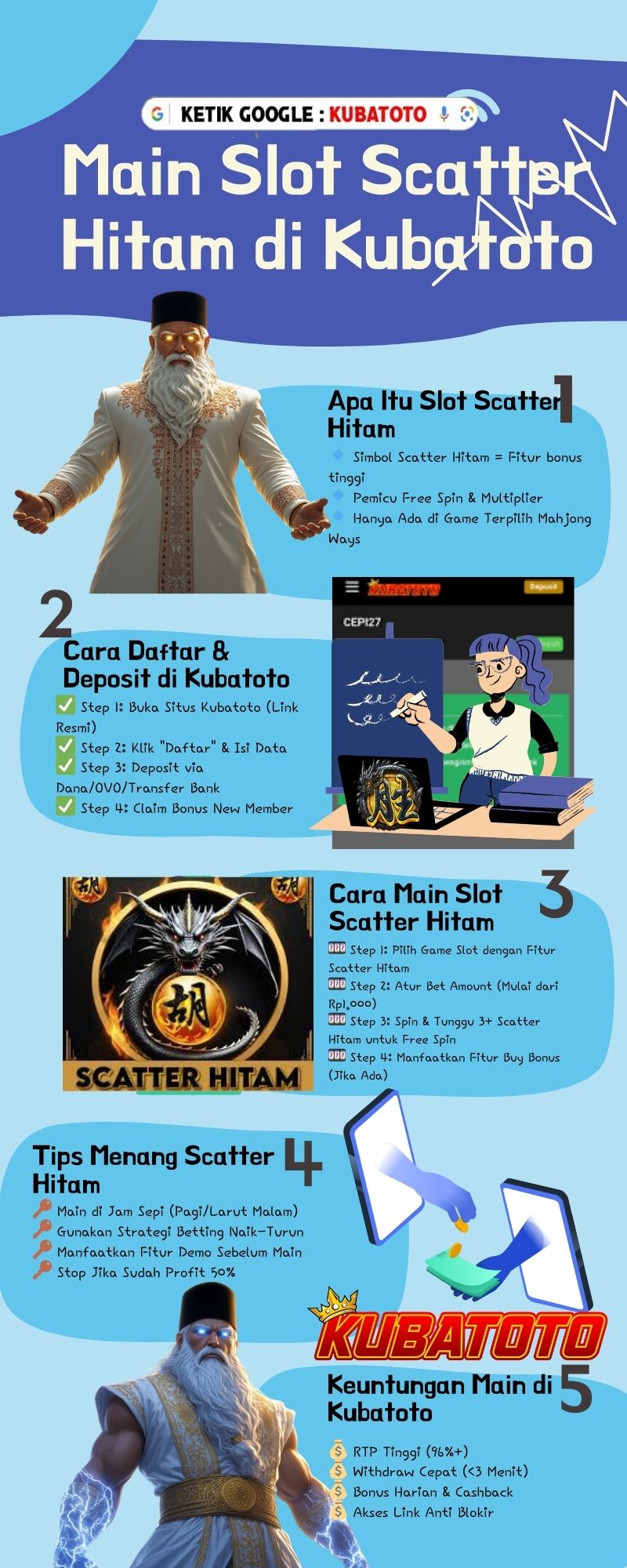 Pola Scatter Hitam Kubatoto